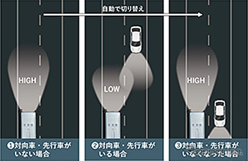 オートライティング＆オートハイビーム