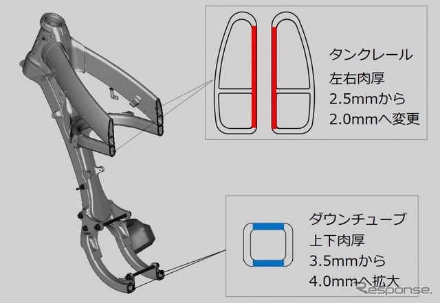 ヤマハ YZ450F 新フレーム