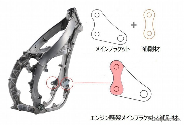 ヤマハ YZ450FX 新フレーム