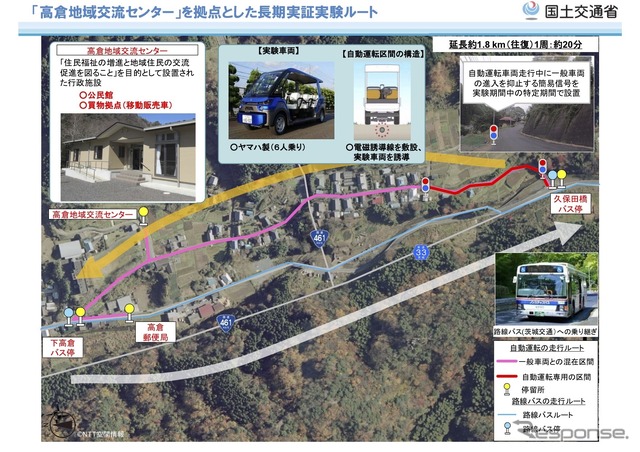 高倉地域交流センターを拠点とした長期実証実験ルート