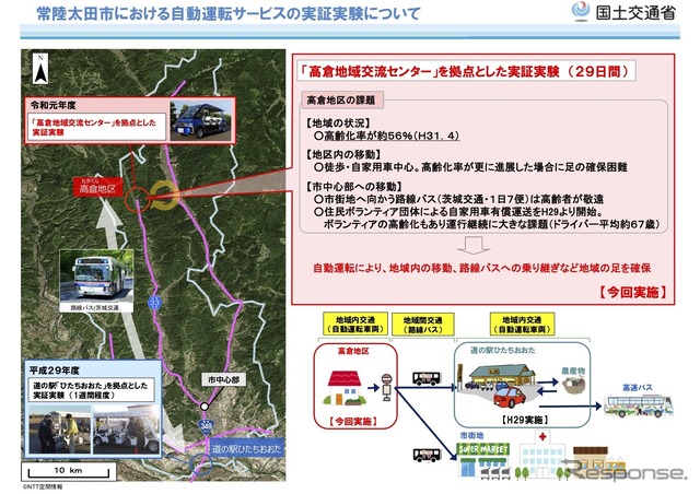 常陸太田市での自動運転サービス実証実験