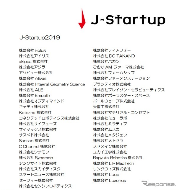 J-Startup企業