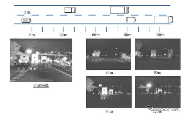ゲーテッドイメージング技術は、任意の距離の画像を撮影、合成処理して画像情報を取得するシステム