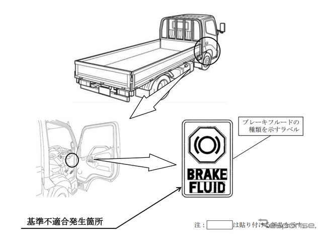 改善箇所（ブレーキフルードラベル）