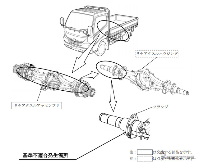 改善箇所（リヤアクスルハウジング）