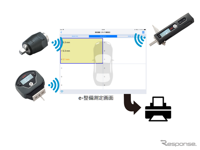 点検作業の効率化と同時にお客様満足度も上げる『e-整備』とは