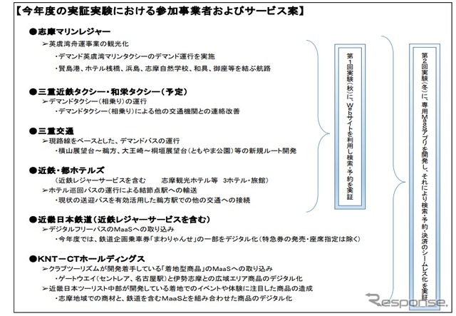 近鉄グループが伊勢志摩で観光地型MaaSの実証