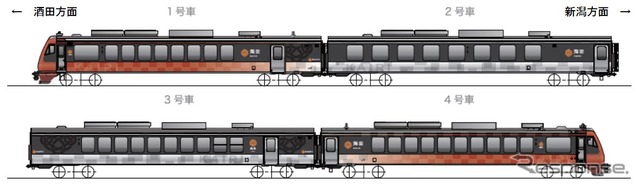 側面のイメージ。4両編成で酒田方が1号車となる。