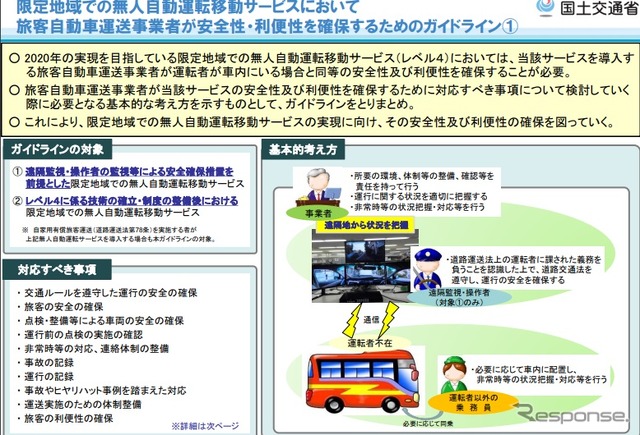 無人自動運転移動サービスを導入するバス・タクシー事業者のためのガイドラインの概要