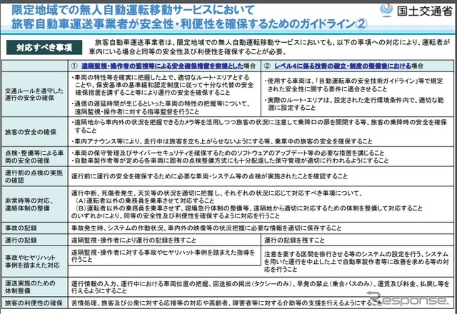 無人自動運転移動サービスを導入するバス・タクシー事業者のためのガイドラインの概要