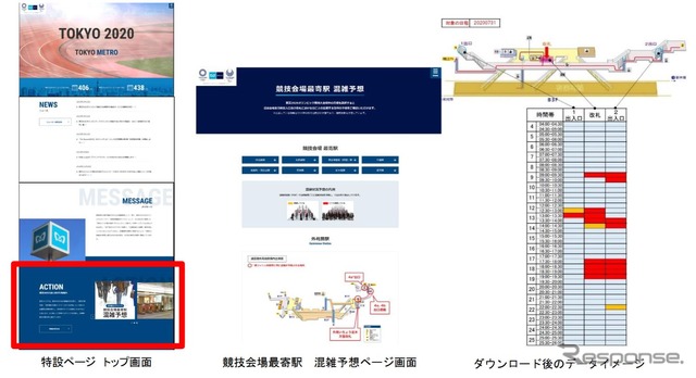 東京メトロのウェブサイトで公表された混雑予想情報のページ。「競技会場最寄り駅　混雑予想」にアクセスし、表示させたい駅と日付を選択するとPDFがダウンロードされる。混雑度は駅の出入口や改札口における30分ごとの状況を2色で表示。橙色は「混雑している」、赤色は「とても混雑している」を示す。