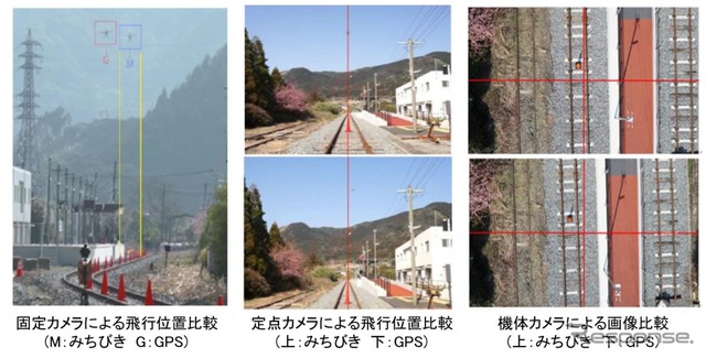 地上からは固定カメラや定点カメラによる飛行位置比較を行なった。機体のカメラからも位置が比較されている。