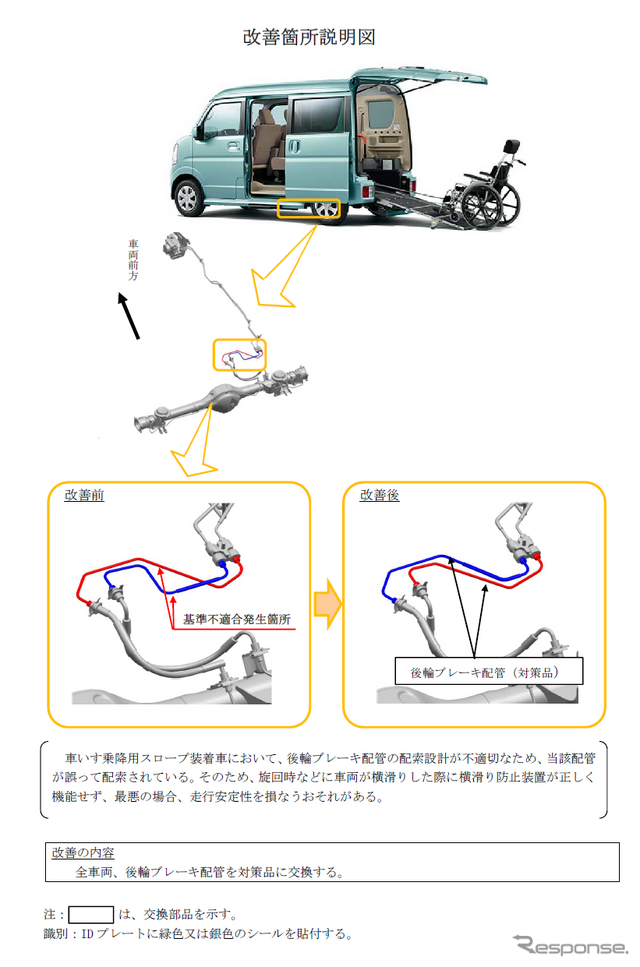 改善箇所説明図