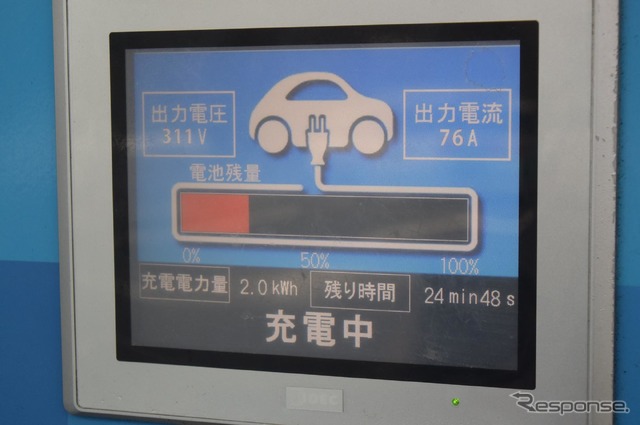道の駅「キララ多伎」の急速充電器は出力30kWタイプ。初期出力は23.6kWだった。