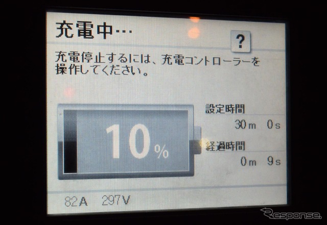 出力44kWの充電器でのベストスコア。スタート時の充電率は低い時で7%、高いときで12%だった。このときは10%で、充電器出力は24.4kW。