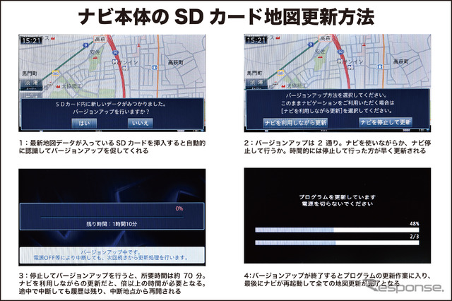 『カロッツェリア　サイバーナビ』ユーザーに朗報！ 最新地図データを超格安で更新可能に！ 地図が新しいと、ドライブはもっと楽しくなる!!