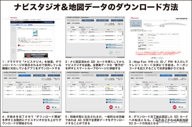 『カロッツェリア サイバーナビ』ユーザーに朗報! 最新地図データを超格安で更新可能に! 地図が新しいと、ドライブはもっと楽しくなる!!