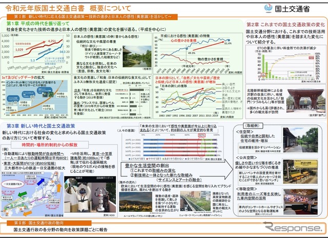 令和元年度国土交通白書の概要