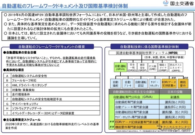 自動運転のフレームワークドキュメント及び国際基準検討体制