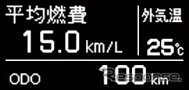 マルチインフォメーションディスプレイ(平均燃費)