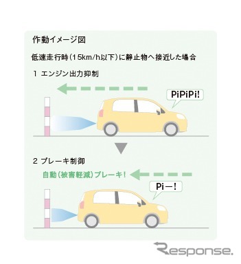 インテリジェントクリアランスソナー［パーキングサポートブレーキ（静止物）］作動イメージ