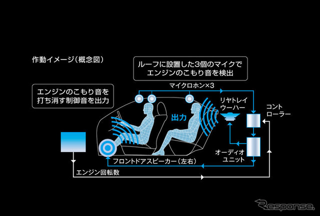 【トヨタ クラウン 新型発表】レクサス譲りのハイブリッドはお買い得