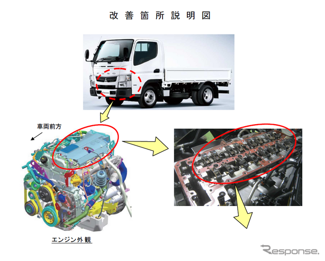 改善箇所説明図