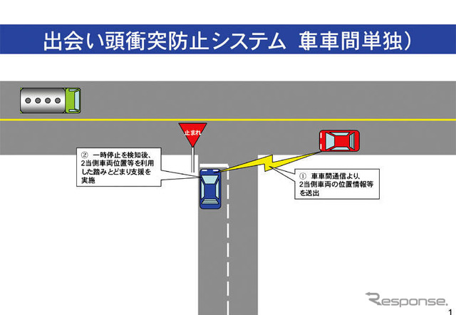 車車間通信で公道実験 来月開始へ