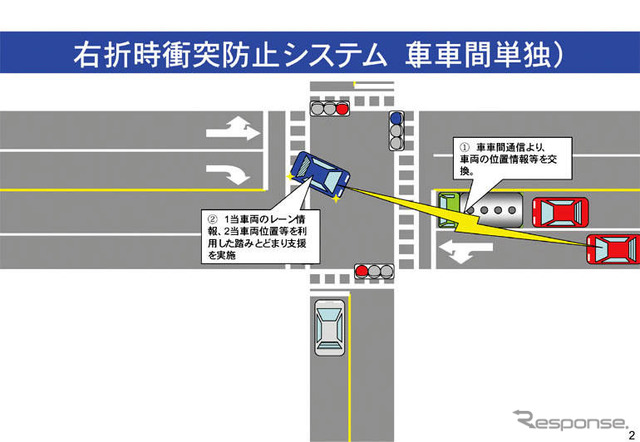 車車間通信で公道実験 来月開始へ