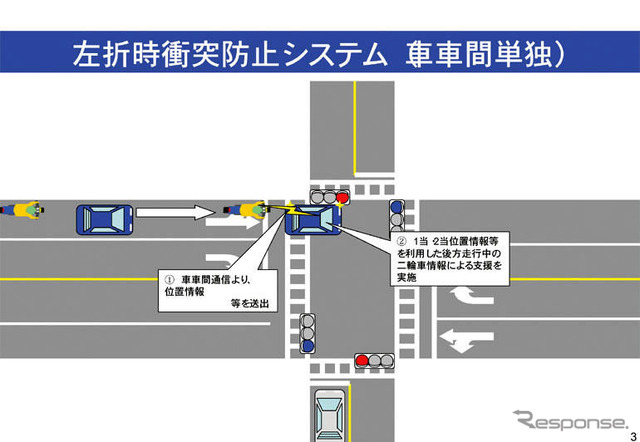 車車間通信で公道実験 来月開始へ