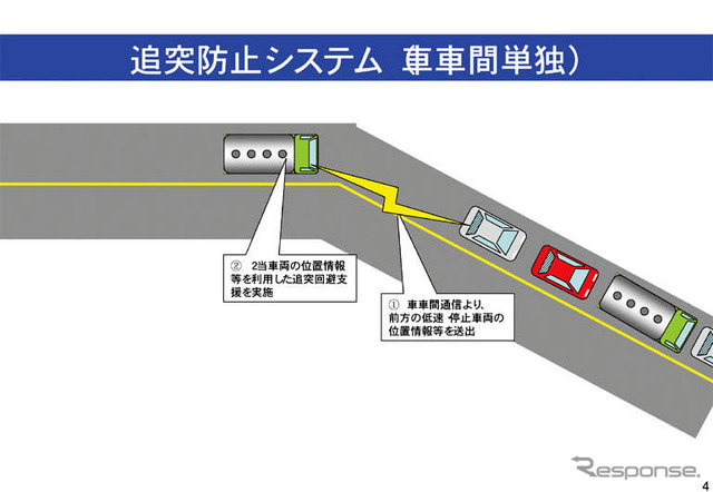 車車間通信で公道実験 来月開始へ