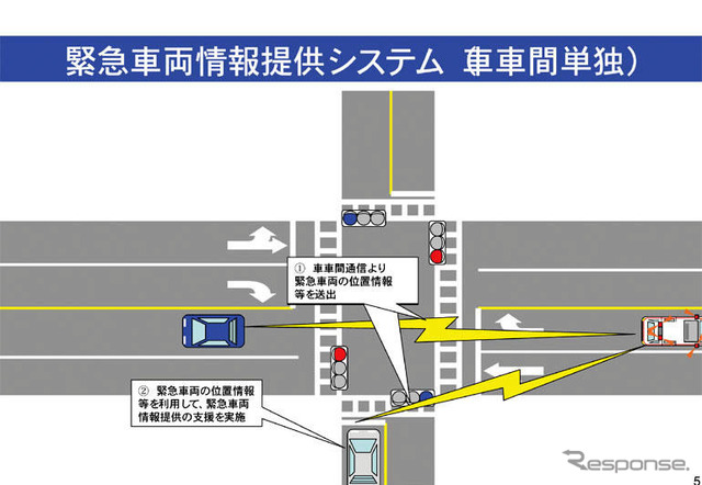 車車間通信で公道実験 来月開始へ