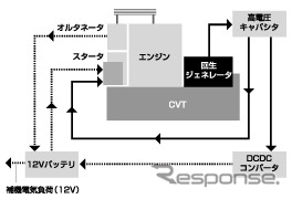 【熊野学の東京ショー2001詳説】トヨタ『ES3』の“ハイブリッド”
