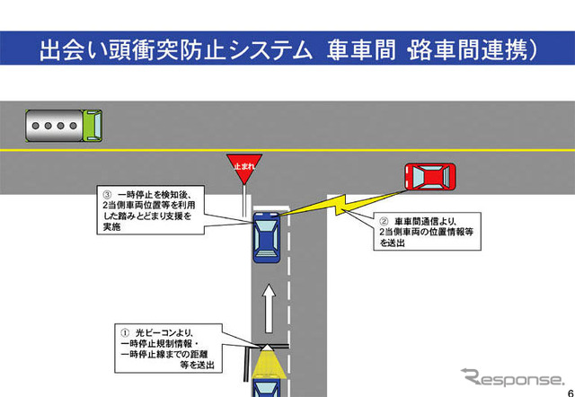 車車間通信で公道実験 来月開始へ