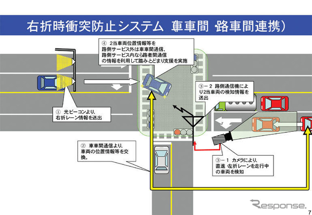 車車間通信で公道実験 来月開始へ