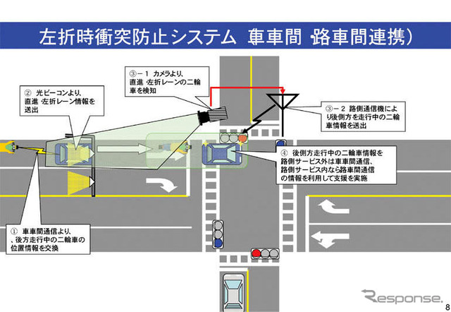 車車間通信で公道実験 来月開始へ