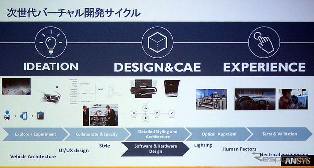 アンシスのデジタルトランスフォーメーション製品群体験会（東京／2017年7月5日）