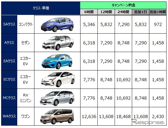 オリックスレンタカー大阪空港店 料金表