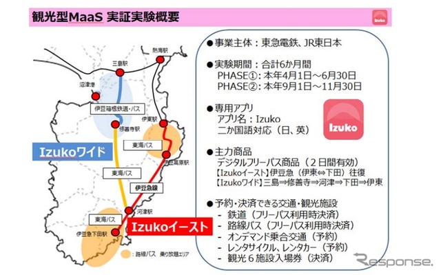 伊豆エリアでの観光型MaaSの実証実験の概要