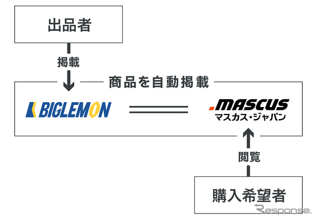 KENKEYとマスカス・ジャパンとの取組み