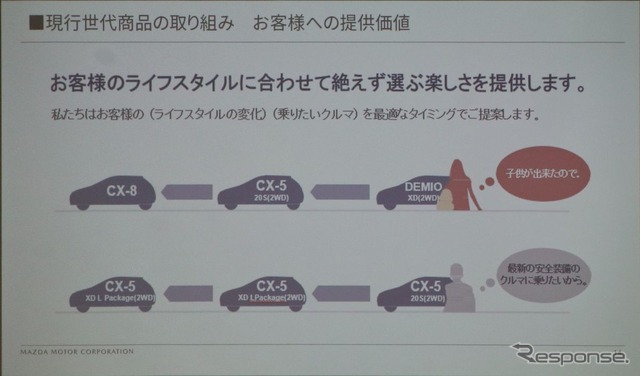 オーナーのライフステージごとの提案ができる残価保証クレジット