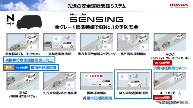 ホンダセンシング：N-WGNの新機能