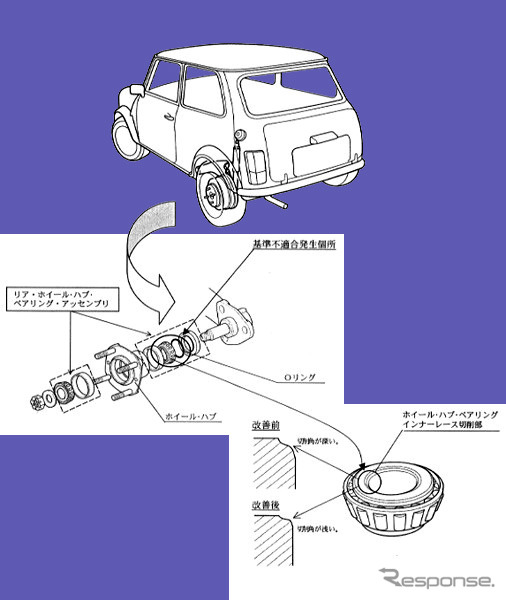 【リコール】『ミニ・クーパー』など3車種、車輪脱落