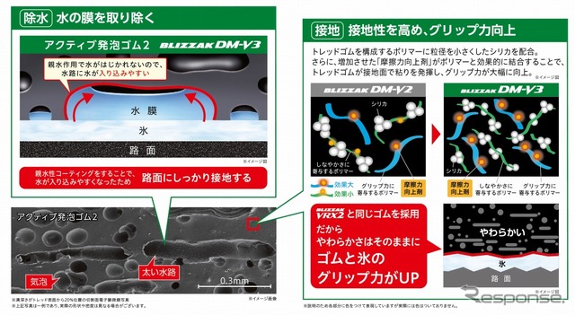 アクティブ発泡ゴム2