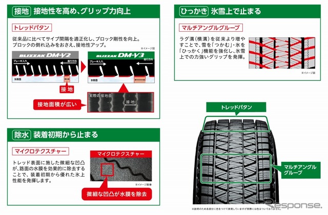 SUV専用パタン