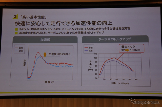 ダイハツ・タント新型発表会