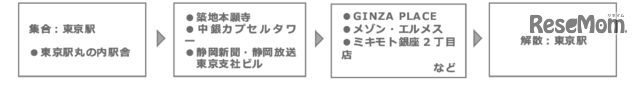 ツアー例：東京・築地・銀座コース