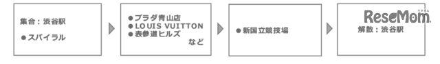 ツアー例：渋谷・表参道・千駄ヶ谷コース