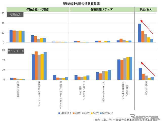 契約検討の際の情報源