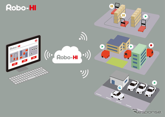 クラウドサービスROBO-HI連携イメージ